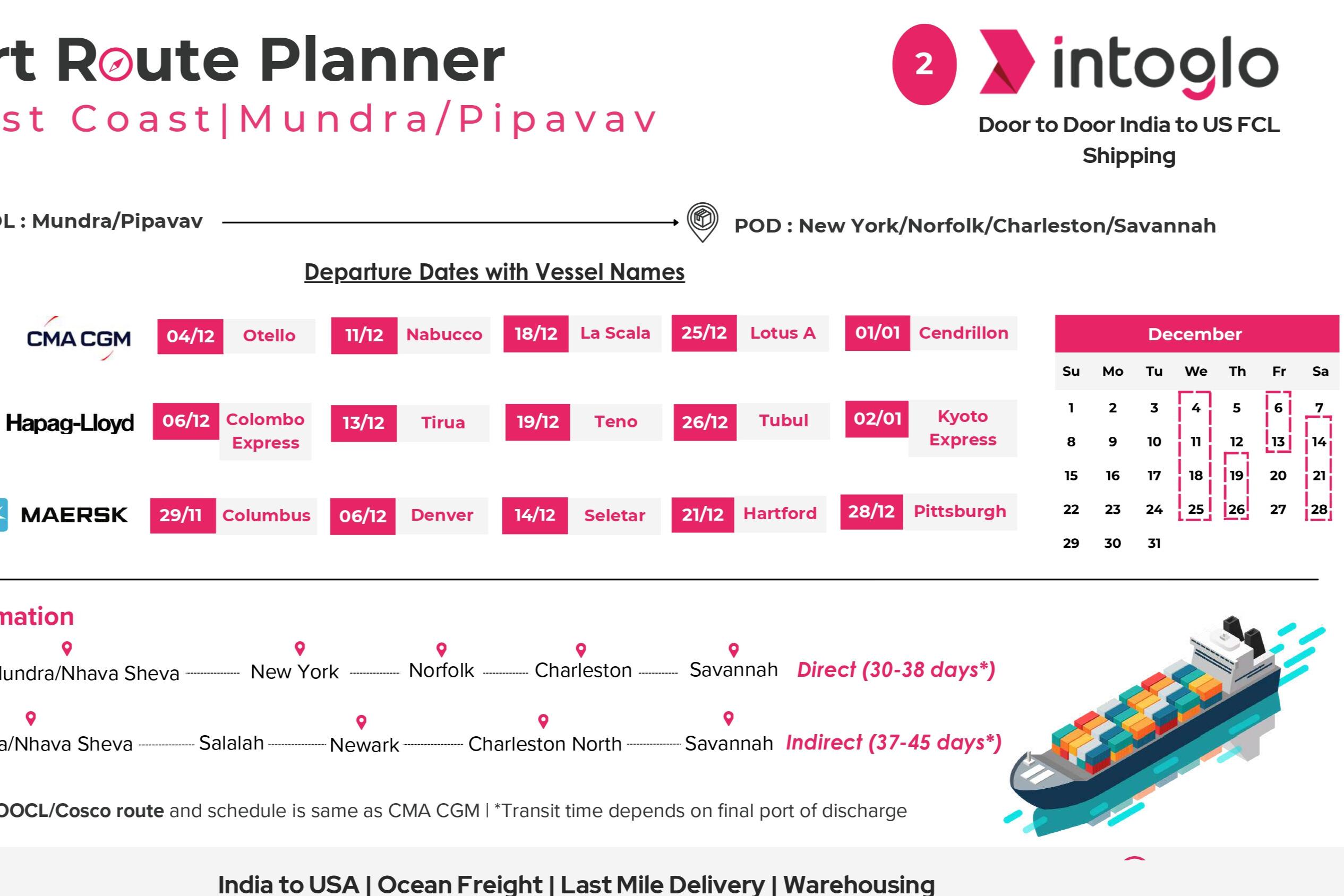 Smart Route Planner